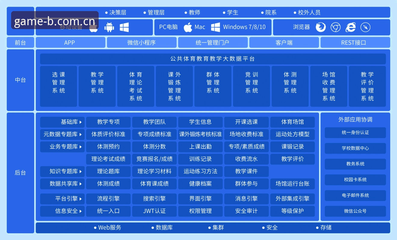 B体育入口功能详解 B体育平台安装的7个关键步骤与入口功能深度解析